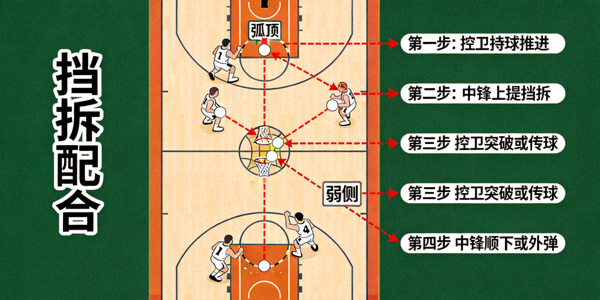 NBA篮球战术板分析图展示挡拆配合战术