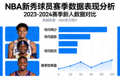 NBA新秀球员赛季数据表现分析新闻图